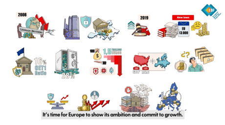 Simplify to compete: the EBF&rsquo;s warning about excessive regulation